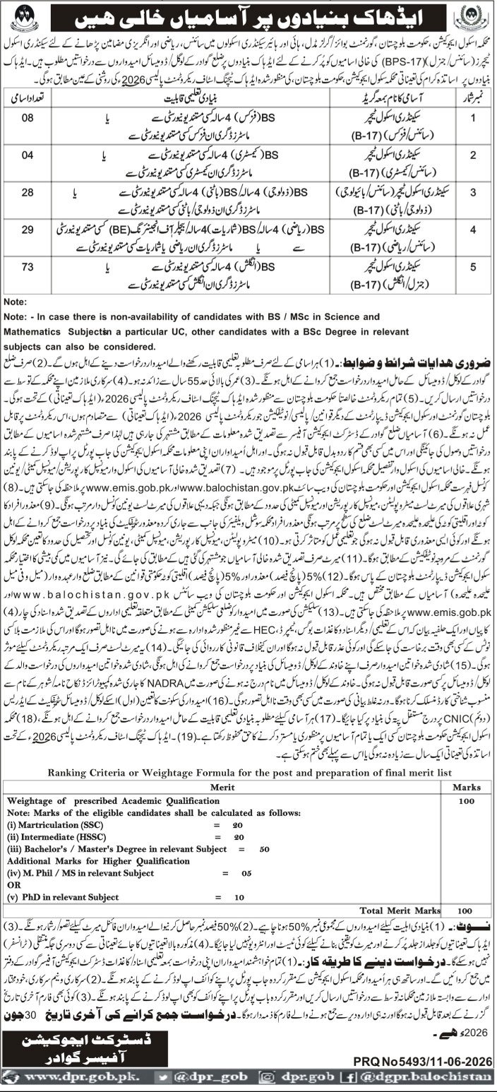 School Education Department Gawadar Jobs 2026 — original advertisement
