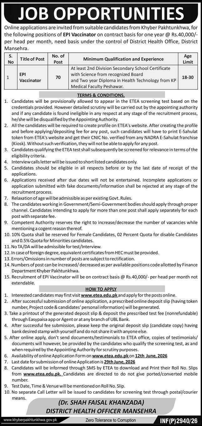 District Health Office Mansehra Job 2026 — original advertisement
