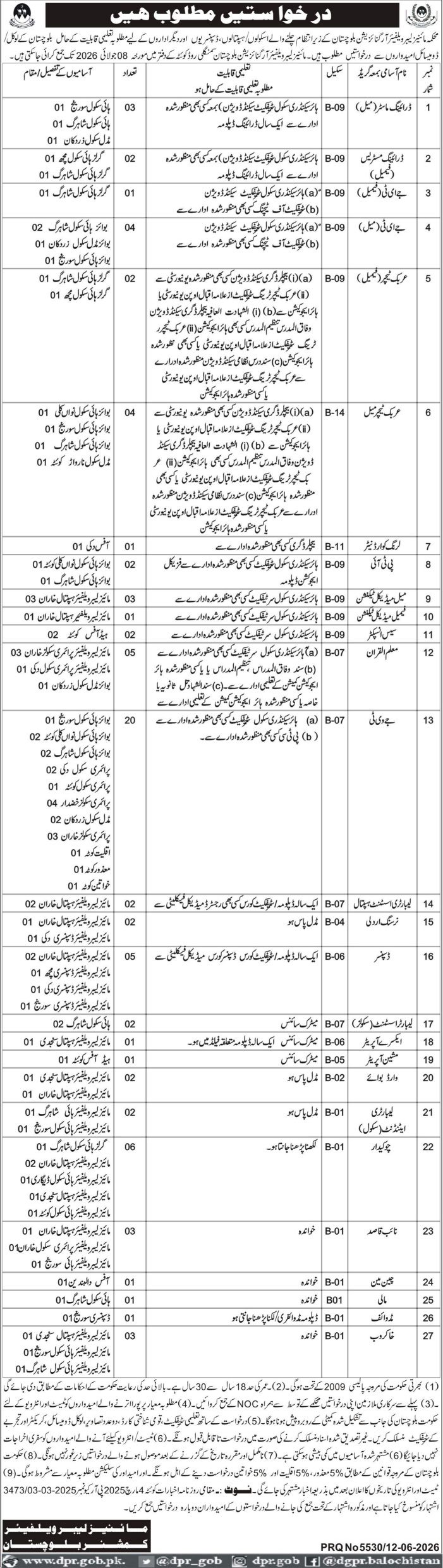 Mines & Welfare Organization Balochistan Jobs 2026 — original advertisement