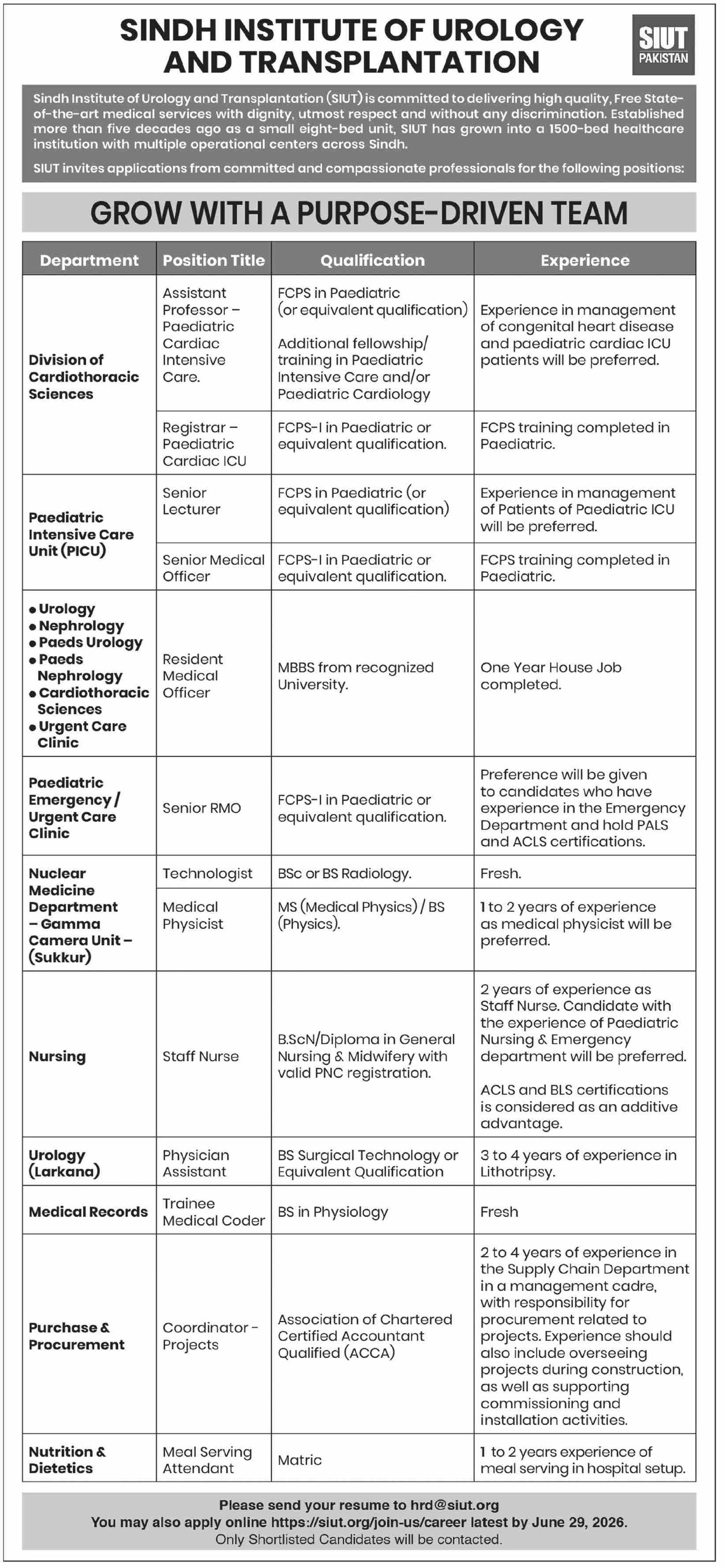 Sindh Institute Of Urology And Transplantation Jobs 2026 — original advertisement