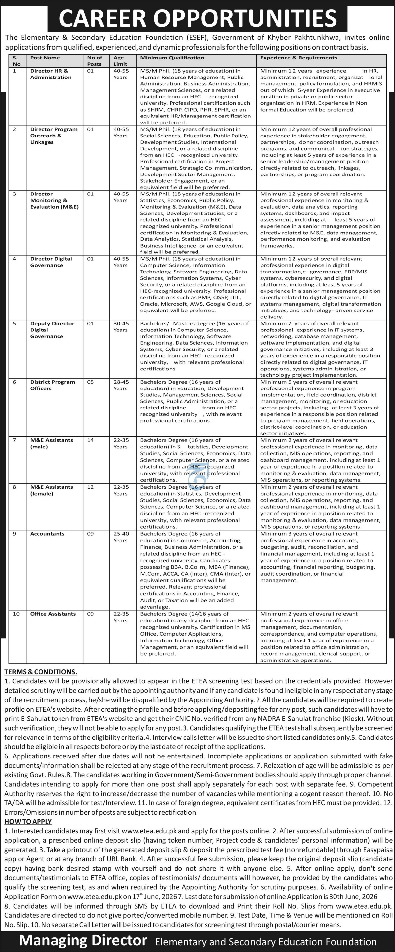 Elementary & Secondary Education Foundation Peshawar Jobs — original advertisement