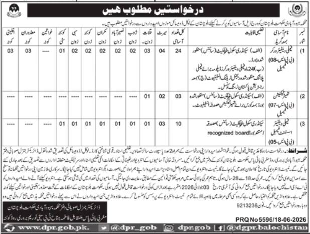 Population Welfare Department Quetta Jobs 2026 — original advertisement