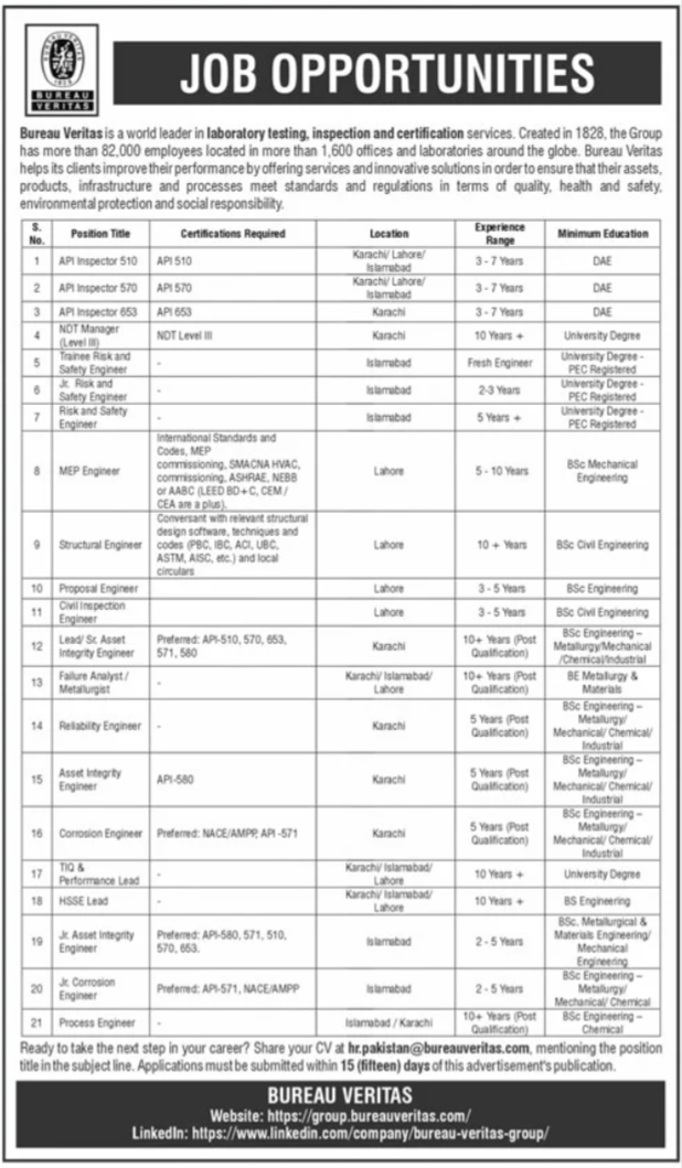 Bureau Veritas KarachI Jobs 2026 — original advertisement