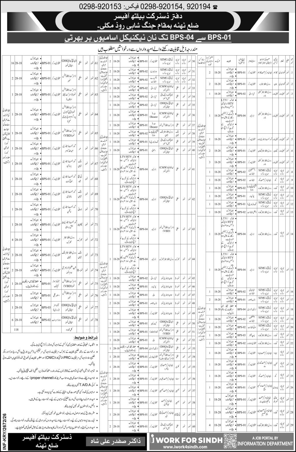District Health Officer Jang Shahi Road Makli Thatta Jobs — original advertisement