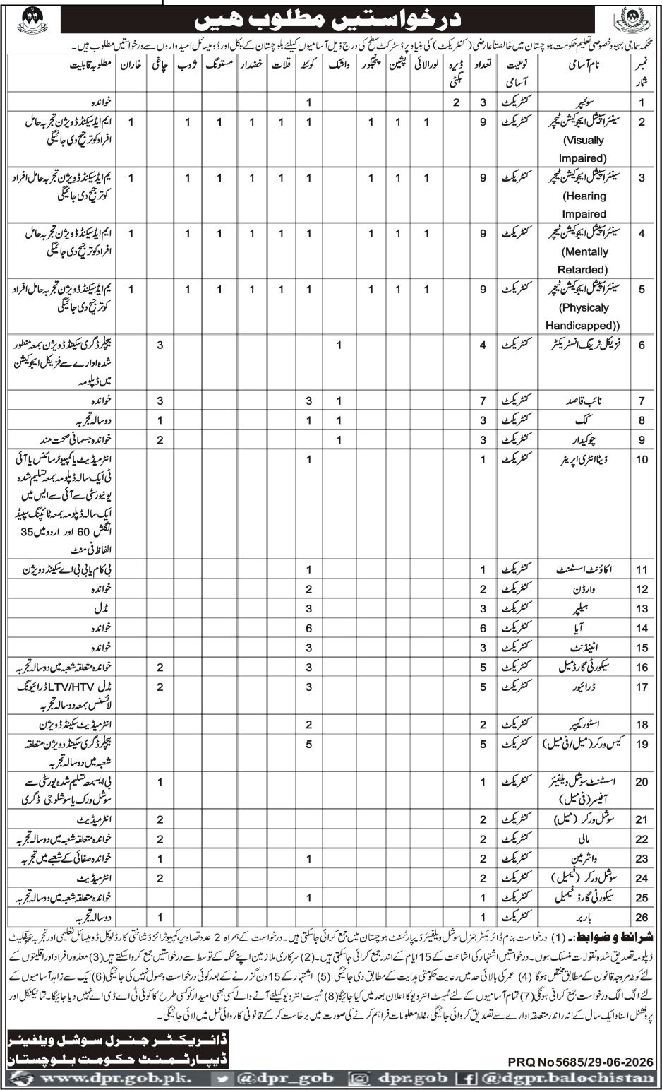 Social Welfare Department Balochistan Jobs 2026 — original advertisement