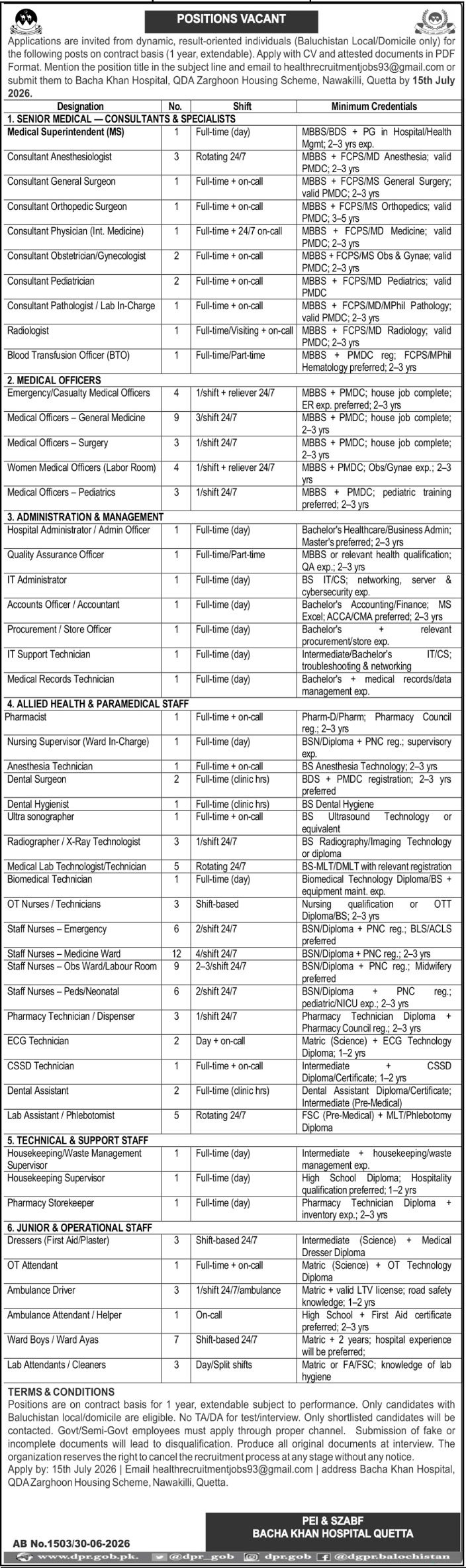 Bacha Khan Hospital Quetta Jobs 2026 — original advertisement