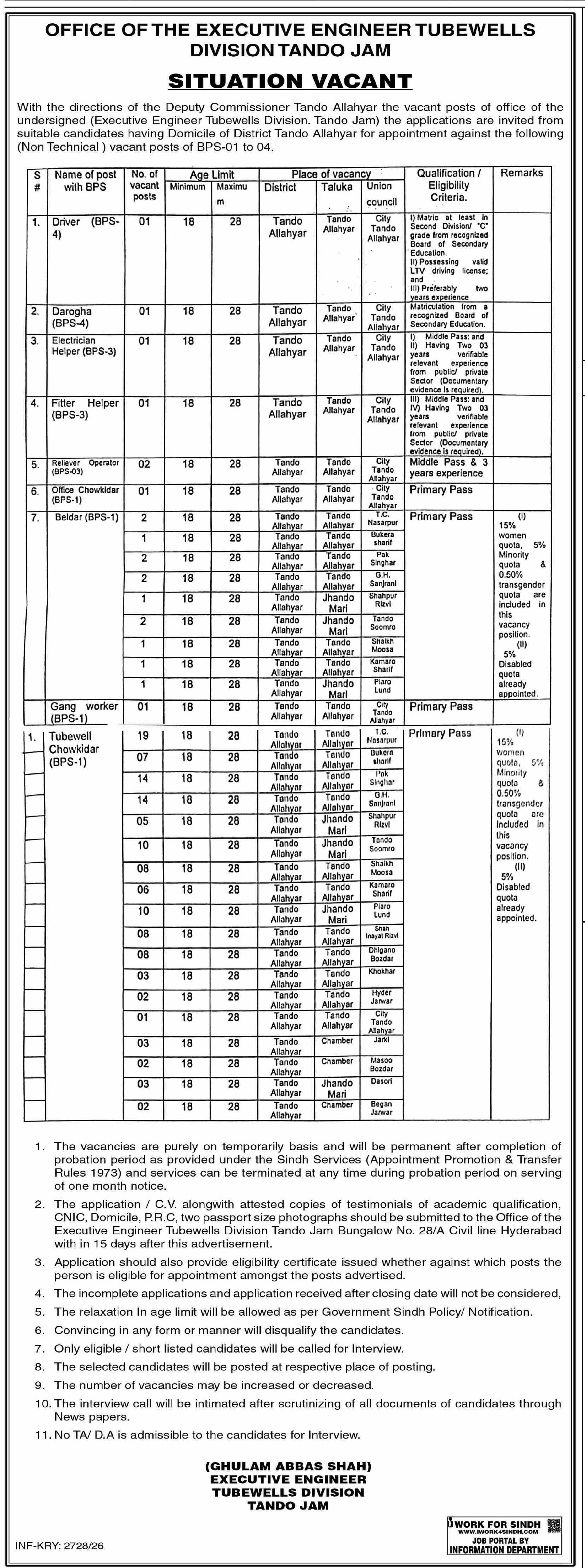 Office Of The Executive Engineer Tubewells Division Jobs — original advertisement