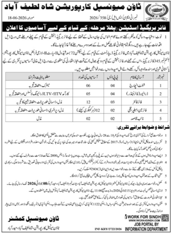 Town Municipal Corporation Hyderabad Jobs 2026 — original advertisement