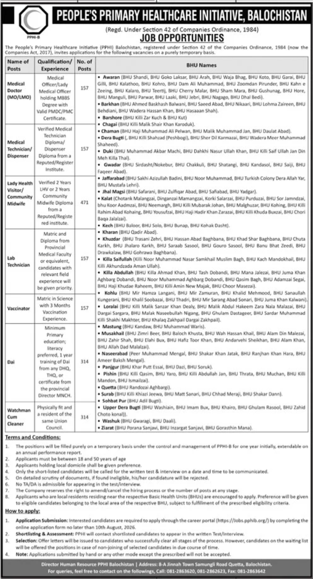 Peoples Primary Healthcare Initiative Quetta Jobs 2026 — original advertisement