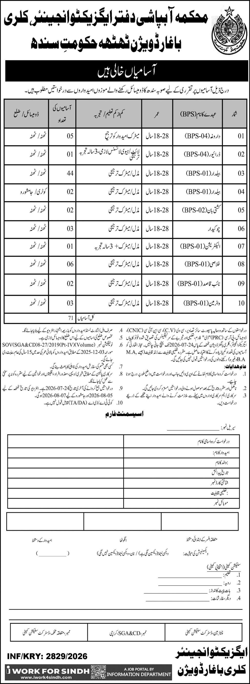 Irrigation Department Kalri Baghar Division Thatta Jobs 2026 — original advertisement