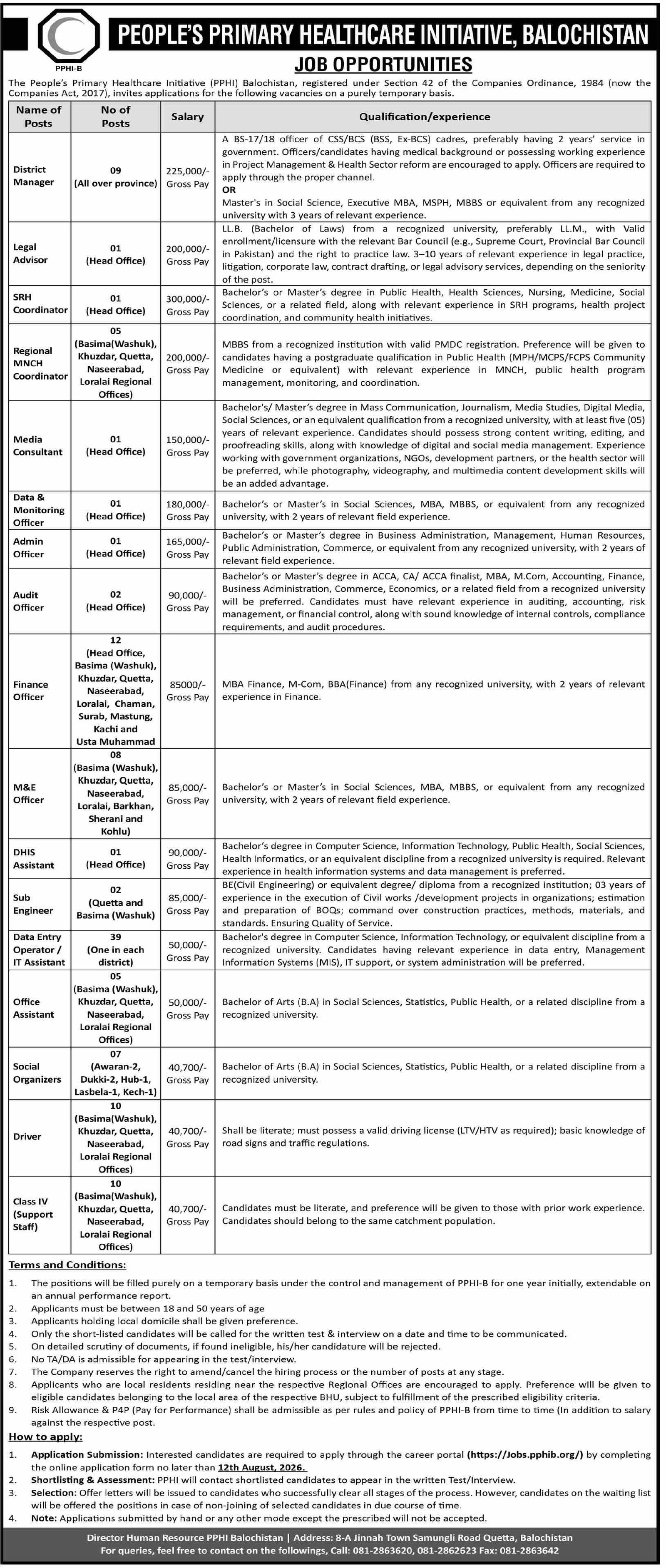People’s Primary Healthcare Initiative Balochistan Jobs — original advertisement