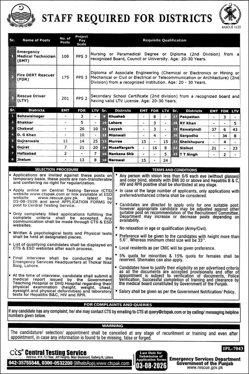 Punjab Emergency Services Department Rescue 1122 Jobs 2026 — original advertisement