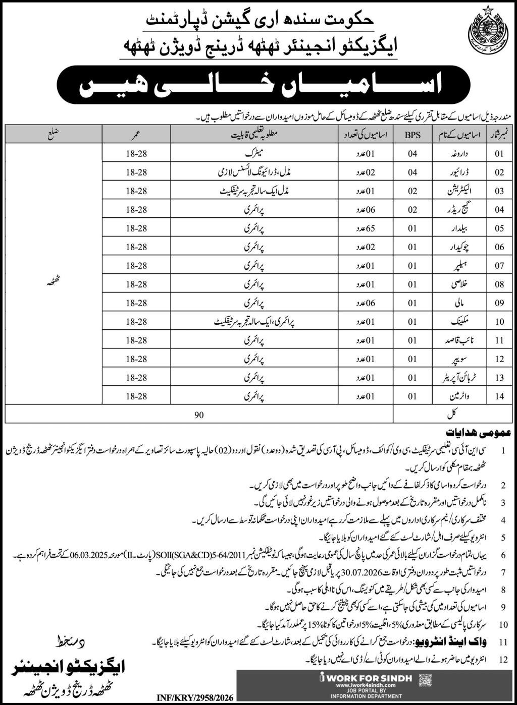 Thatta Drainage Division Irrigation Department Jobs 2026 — original advertisement