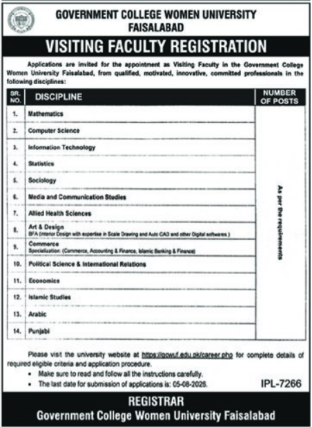 Government College Women University Faisalabad GCWUF Jobs — original advertisement