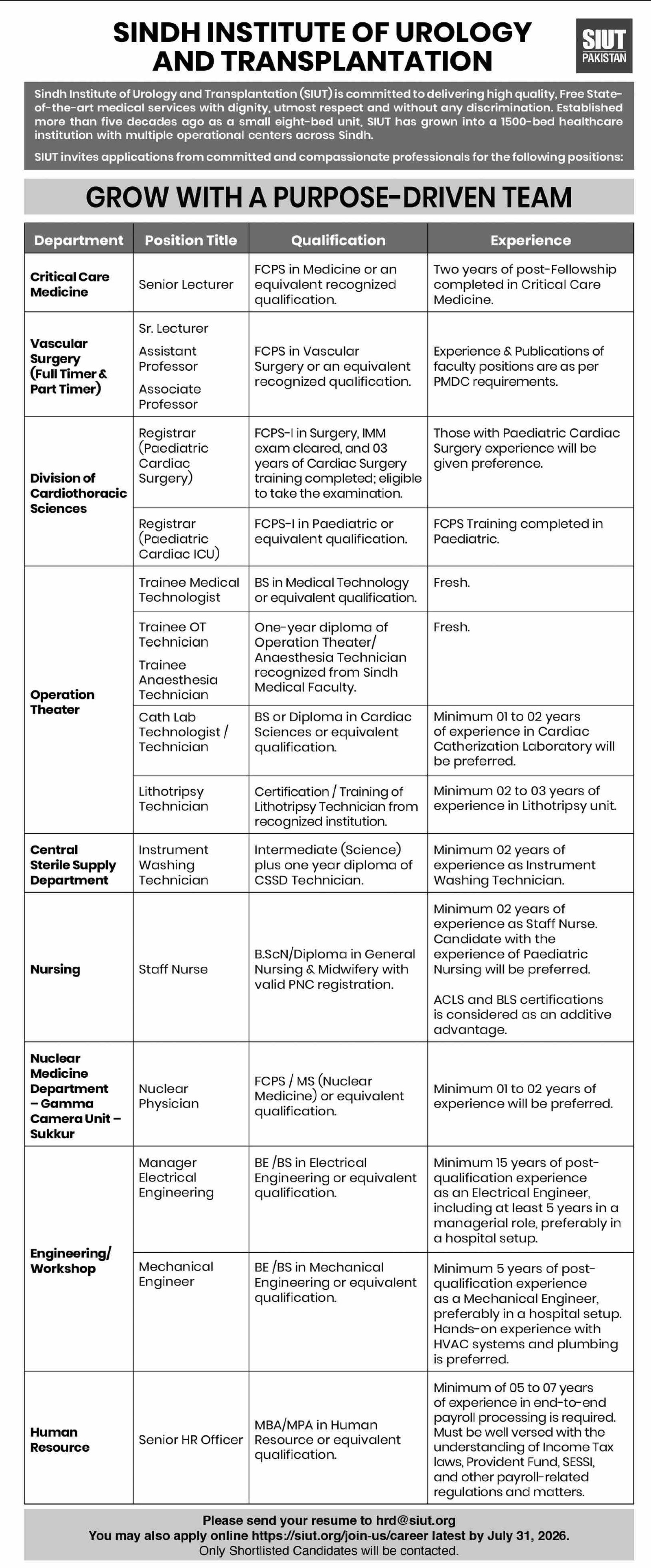 Sindh Institute Of Urology And Transplantation Jobs 2026 — original advertisement
