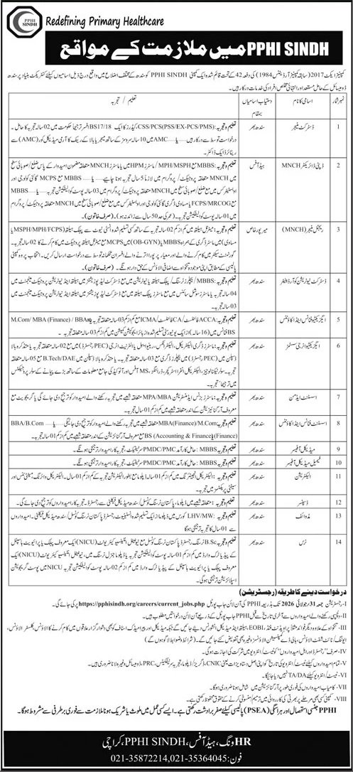 People's Primary Healthcare Initiative Sindh Jobs 2026 — original advertisement