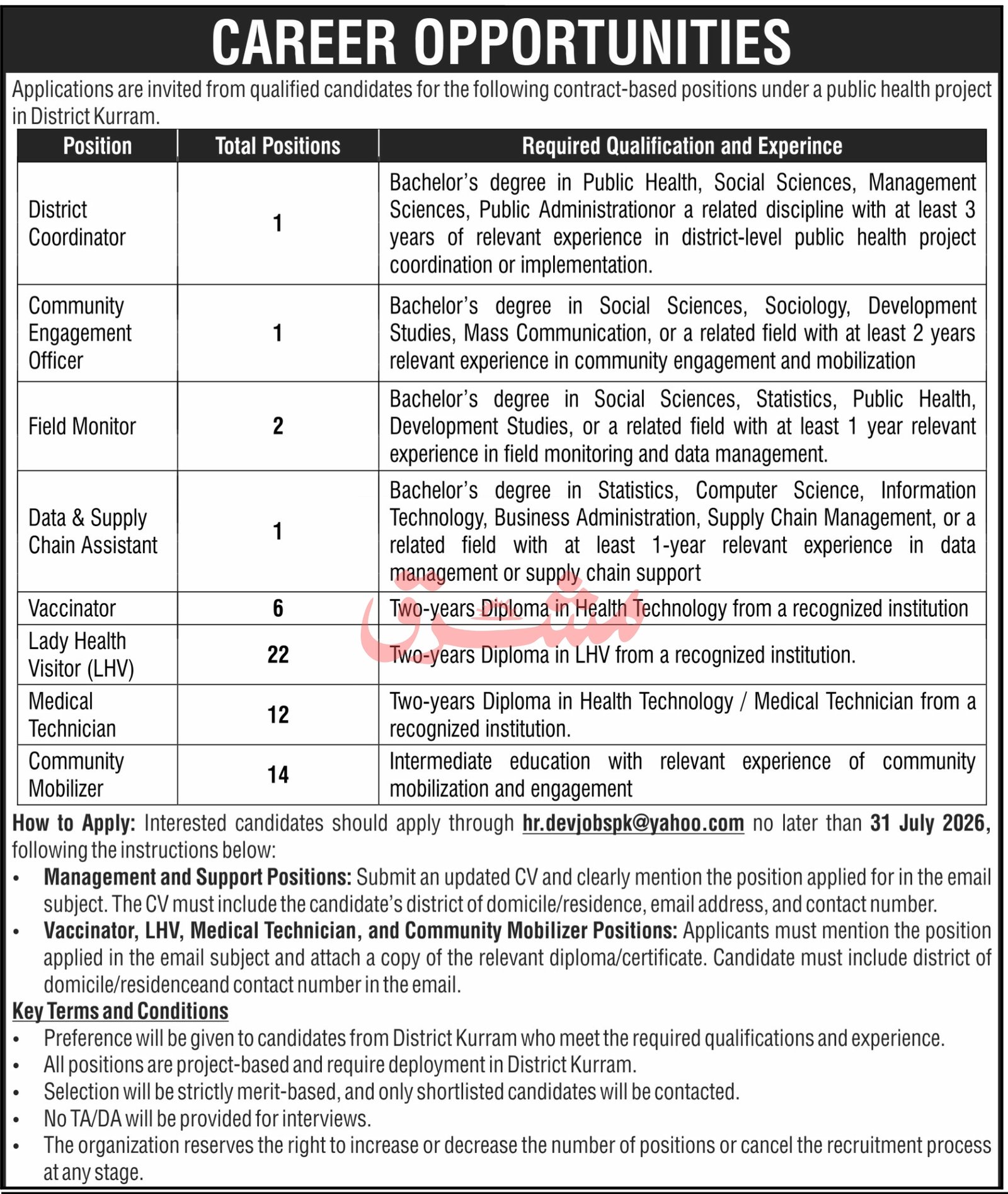 Public Health Project Kurram Jobs 2026 — original advertisement