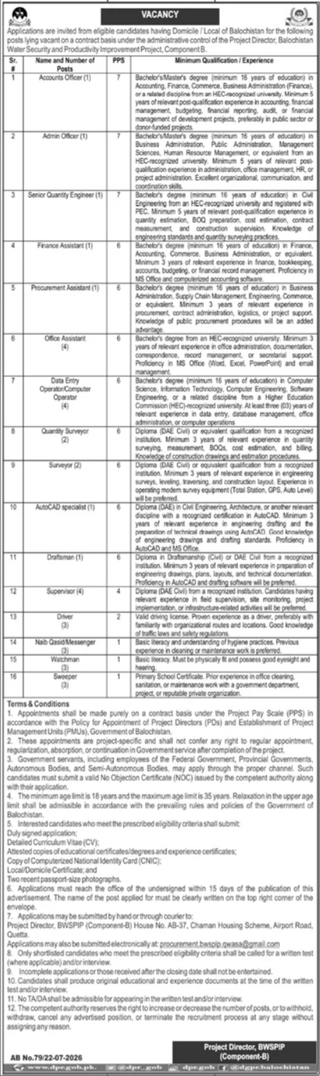Balochistan Water Security & Productivity Improvement Jobs — original advertisement