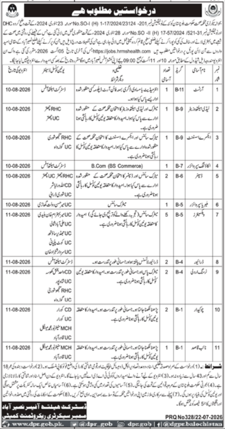Health Department Quetta Jobs 2026 — original advertisement