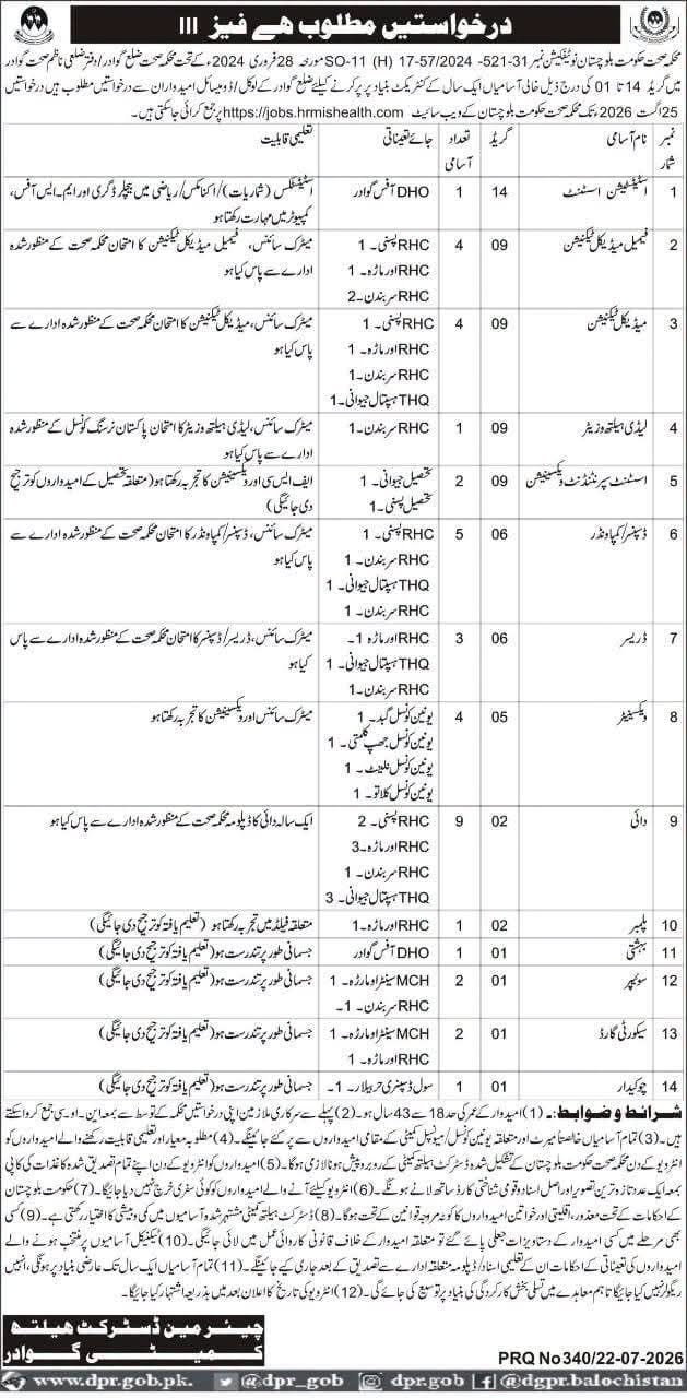 Balochistan Health Department Jobs 2026 — original advertisement