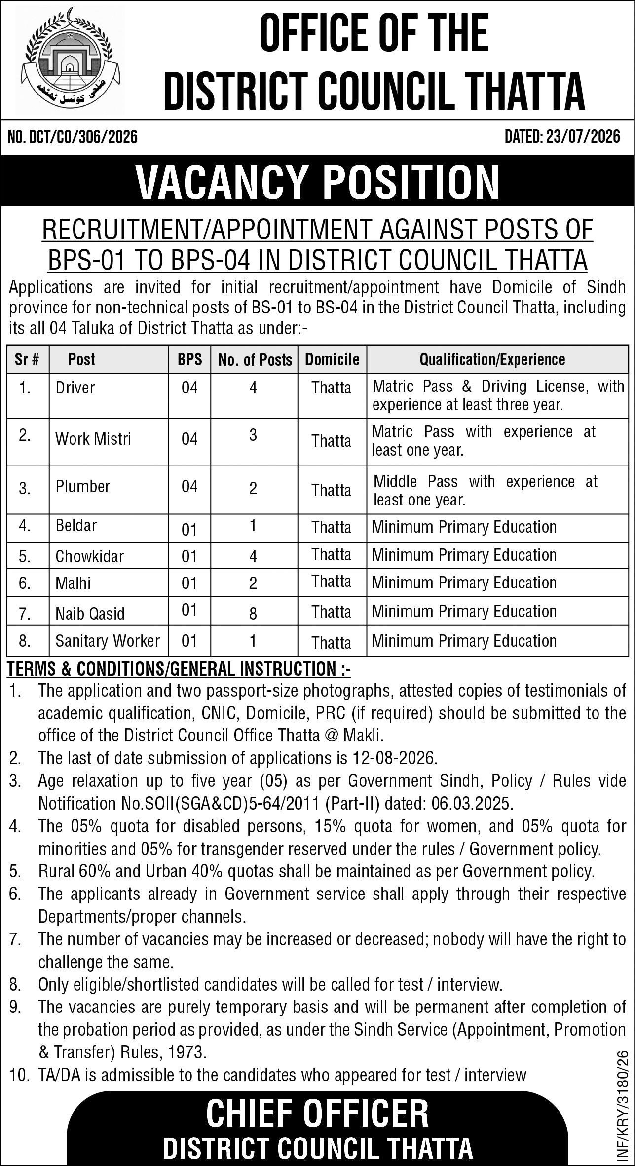 District Council Thatta Sindh Jobs 2026 — original advertisement