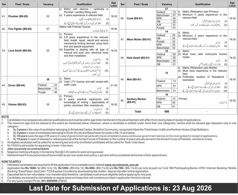 Ministry Of Defence Islamabad Jobs 2026 — original advertisement