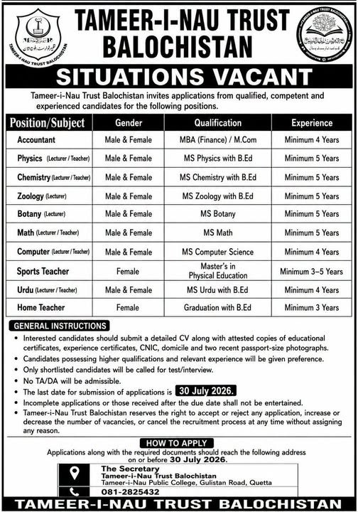 Tameer-i-Nau Trust Balochistan Jobs 2026 — original advertisement