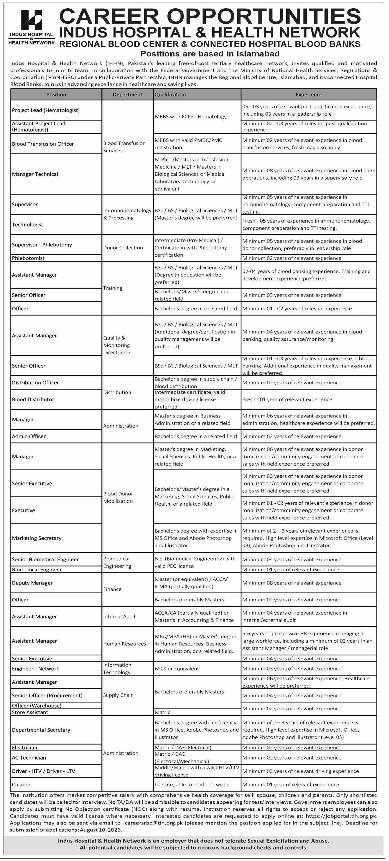 Indus Hospital & Health Network Islamabad Jobs 2026 — original advertisement