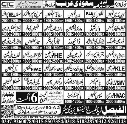 Electro Mechanical Foreman & Technical Operator Jobs 2026 — original advertisement