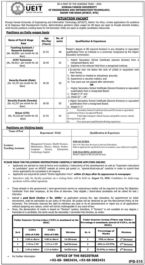 Khawaja Fareed University Of Engineering & IT Jobs 2026 — original advertisement