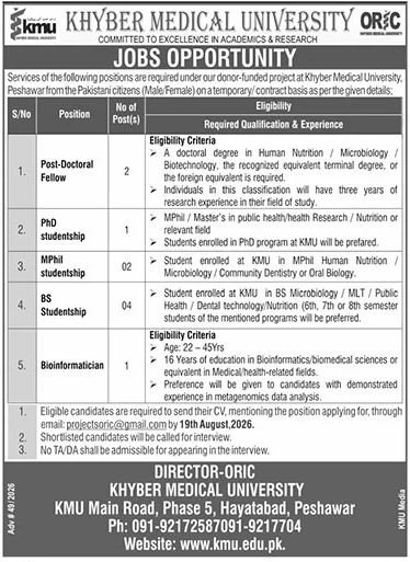 Khyber Medical University Peshawar Jobs 2026 — original advertisement